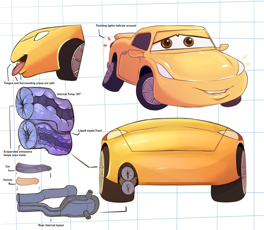 Cruz Ramirez (Cars) Cartoon Porn – Anatomy – Animate Inanimate